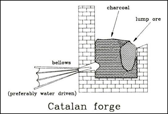 Catalan Forge - Drawing by Bruce E. Blackistone