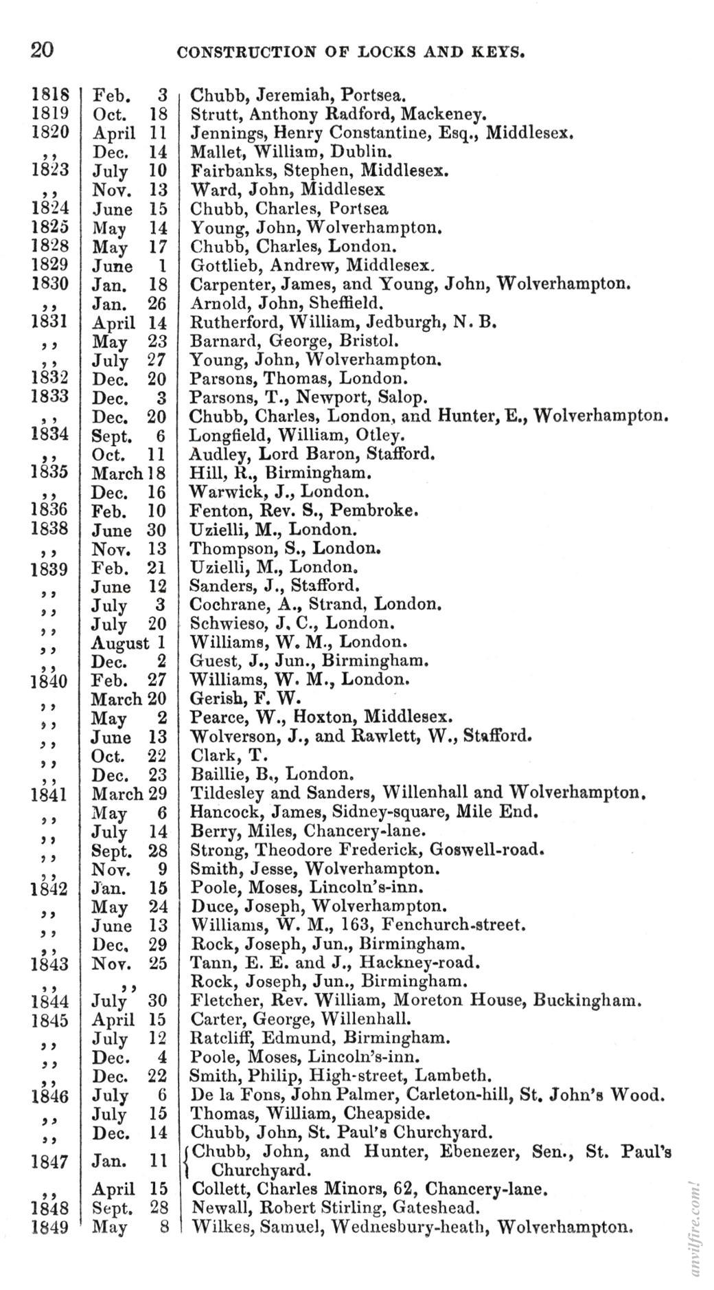 Locksmithing, Blacksmithing, Metalcraft, Locks, Keys, Construction, Chubb, metalwork, security, antique, collectors, tools, education