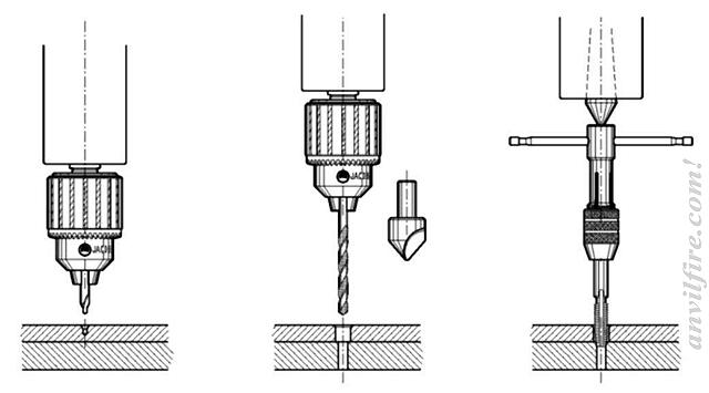 drill tap sequence illustration - by Jock Dempsey